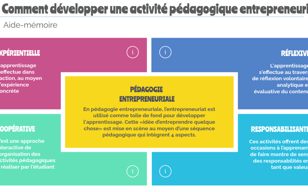 Comment développer une activité pédagogique entrepreneuriale