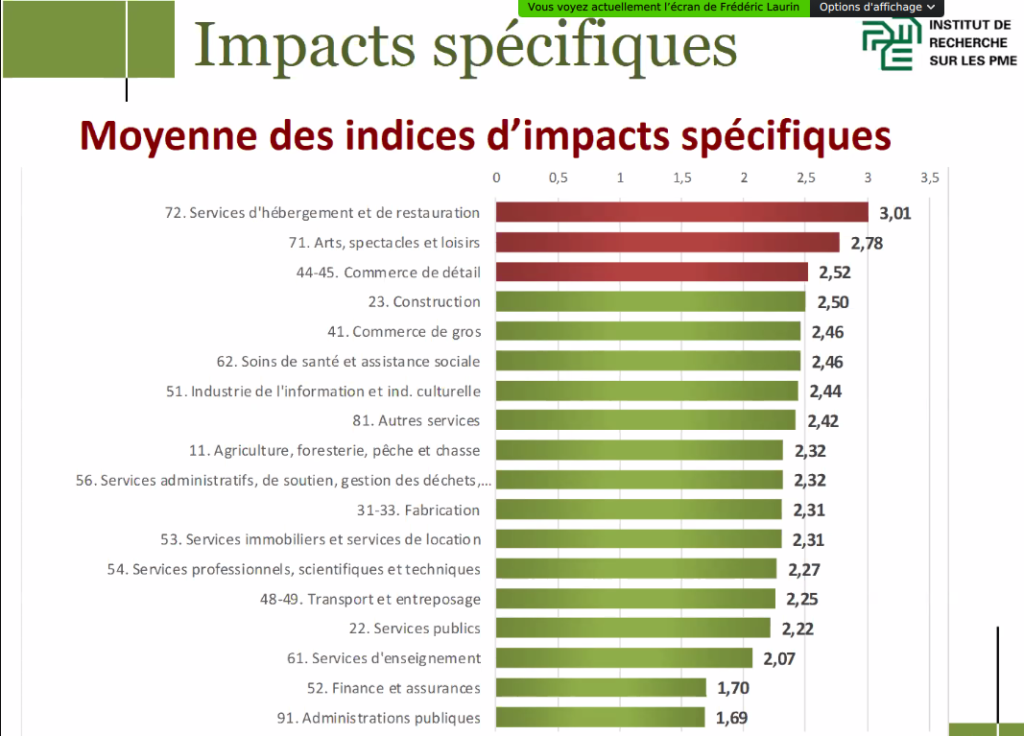 Imapacts specifiques 2