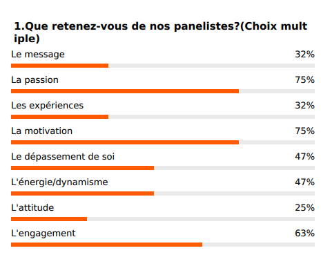 Impresisons sur les panelistes