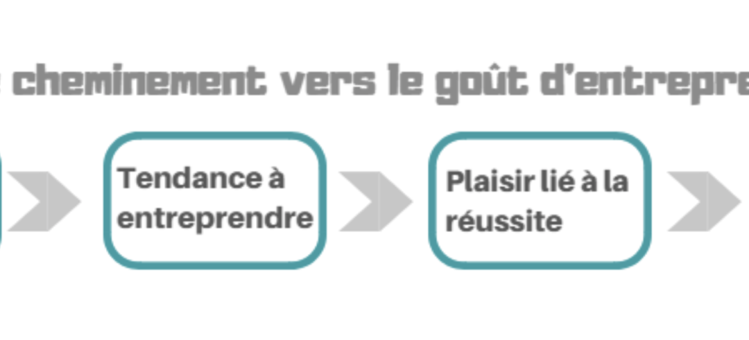 Quid du projet pédagogique entrepreneurial?